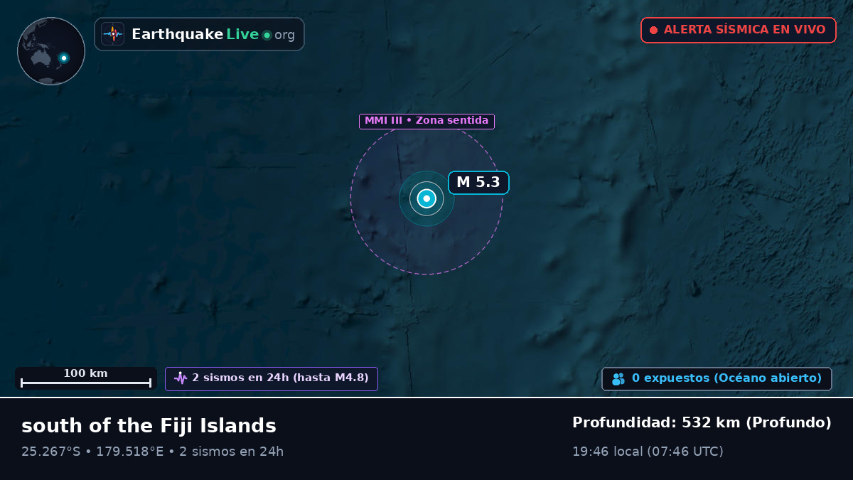 Océano Pacífico Sur (Kermadec Islands)