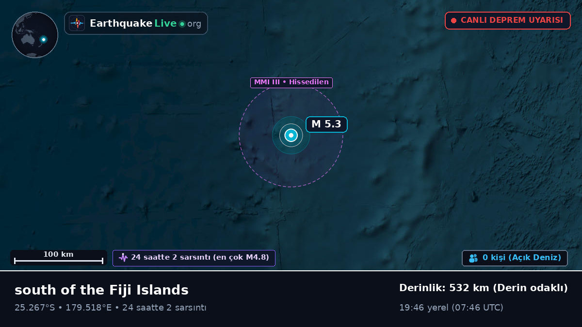 Güney Pasifik Okyanusu (Kermadec Islands)