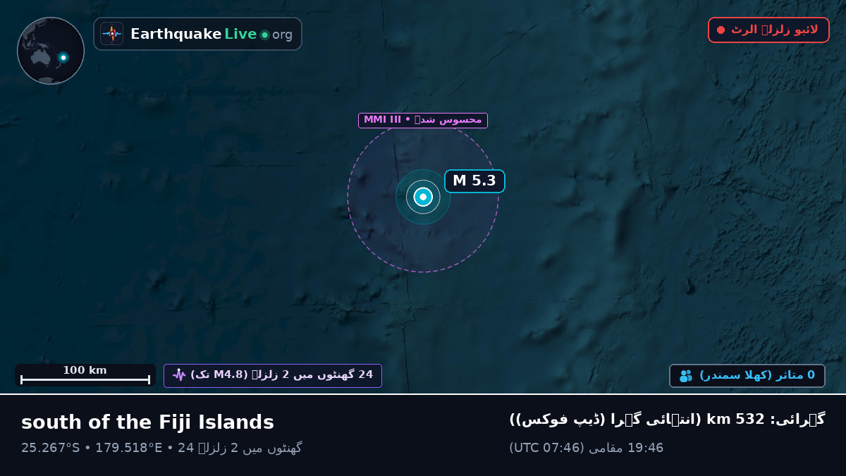 جنوبی بحر الکاہل (Kermadec Islands)