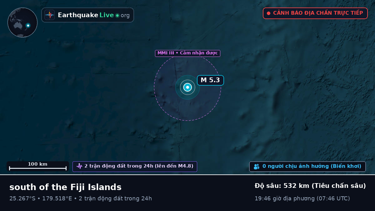 Nam Thái Bình Dương (Kermadec Islands)