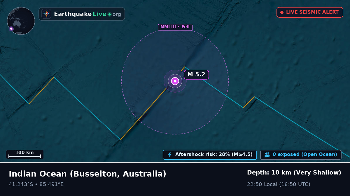 Indian Ocean (Australia)