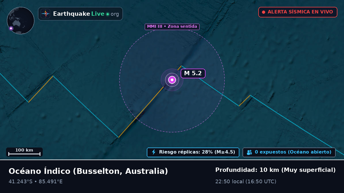 Océano Índico (Australia)