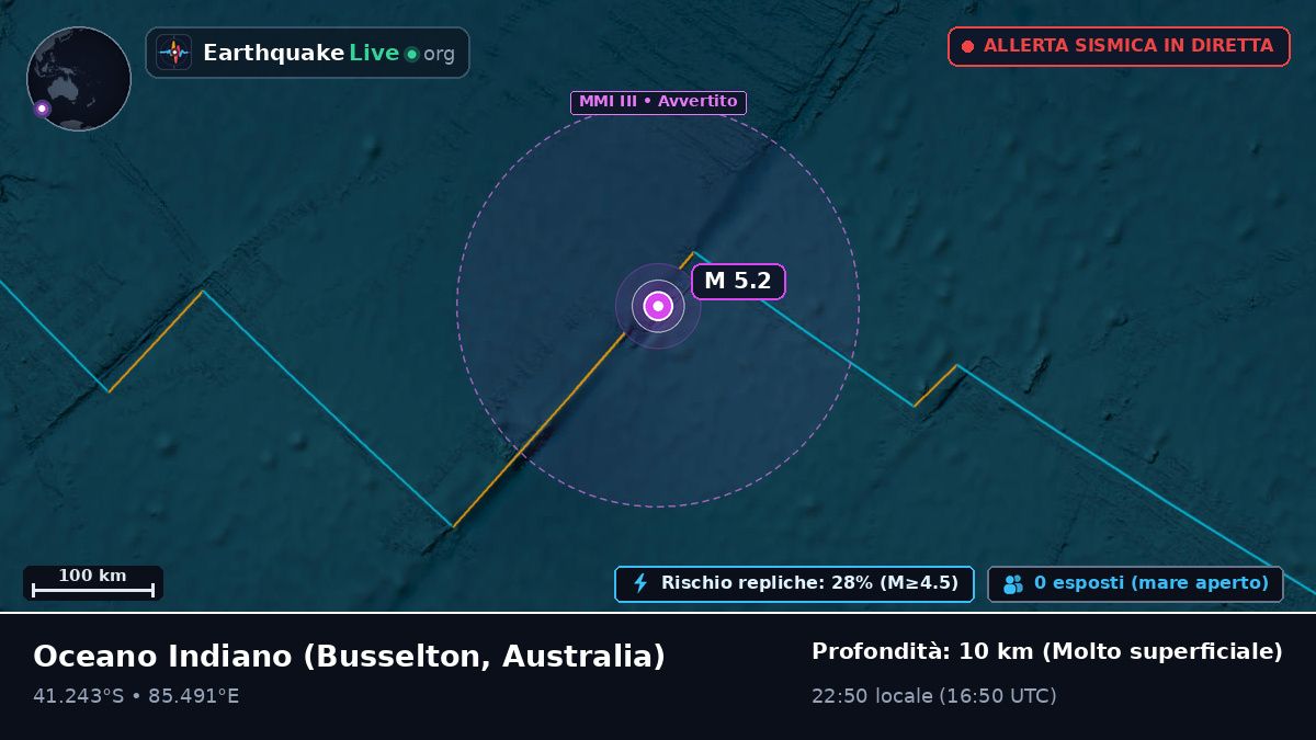 Oceano Indiano (Australia)