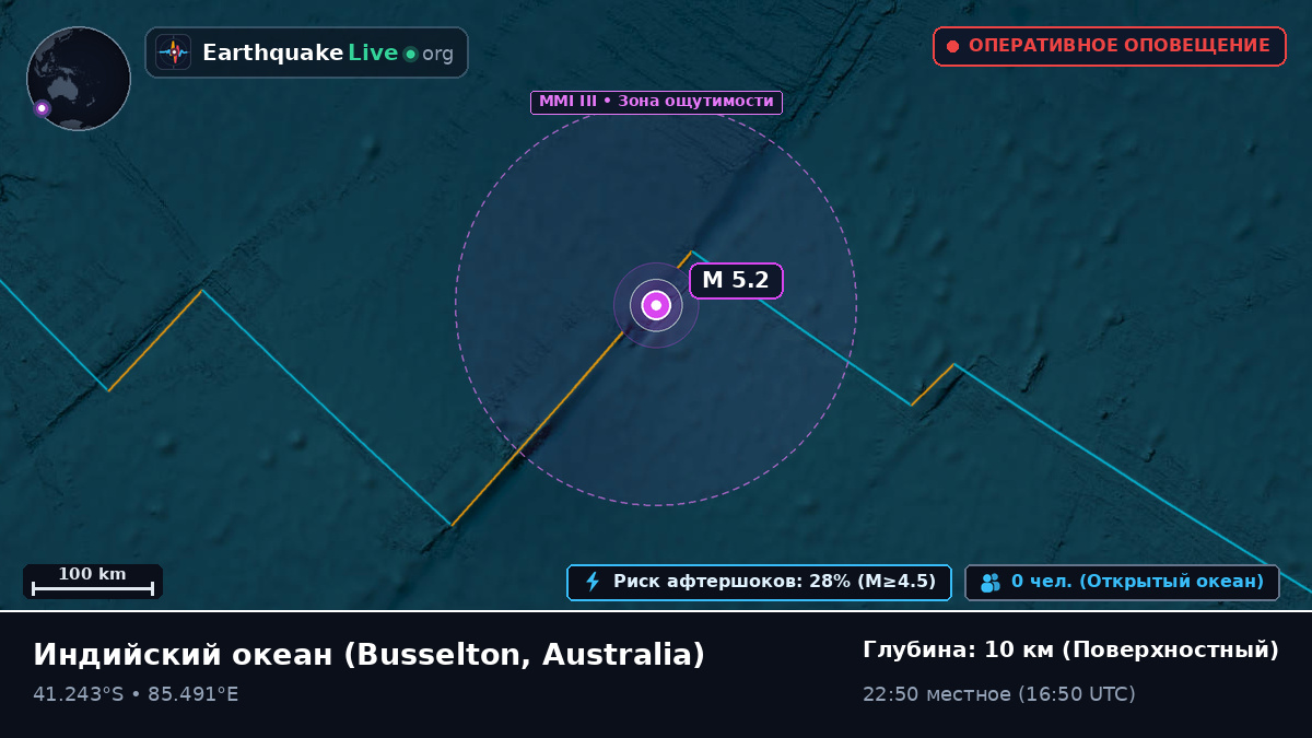 Индийский океан (Australia)