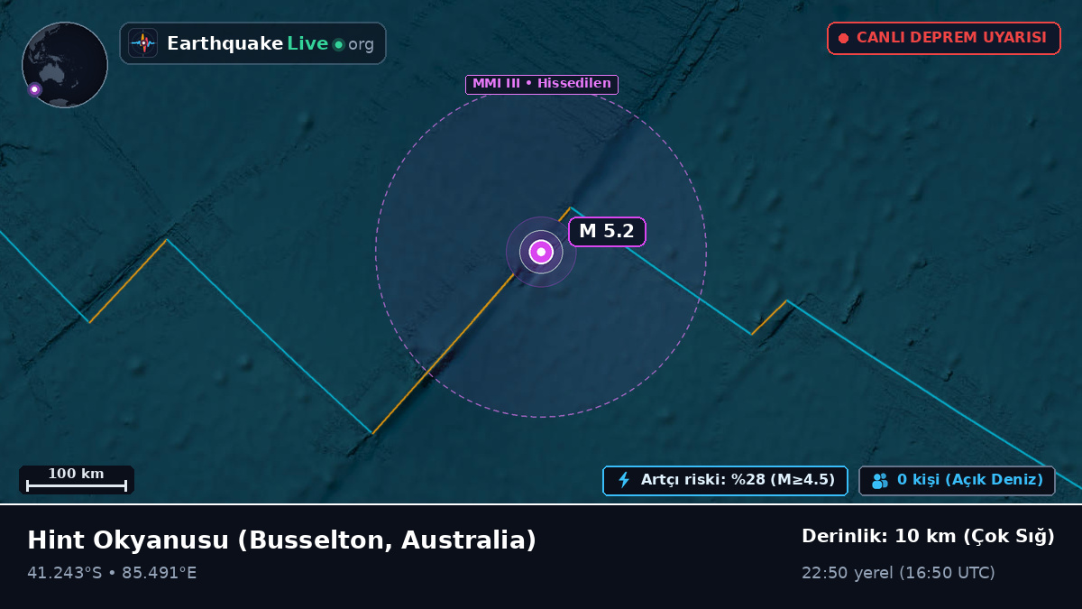 Hint Okyanusu (Australia)