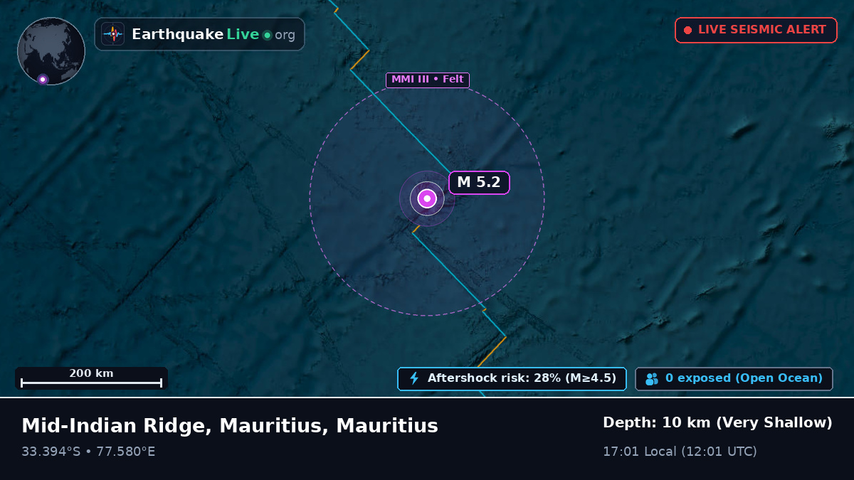 Indian Ocean (Mauritius)