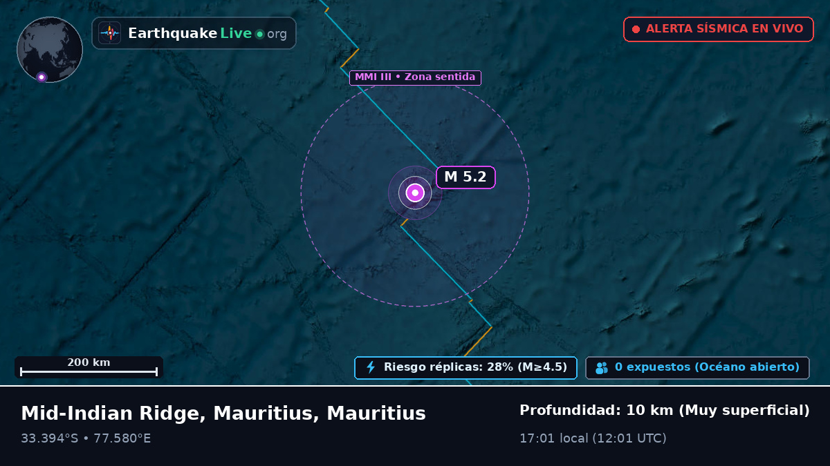 Océano Índico (Mauritius)