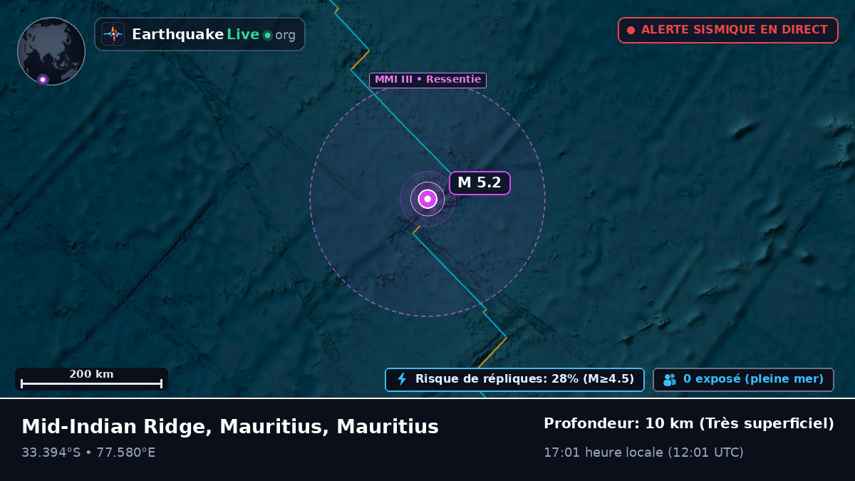 Océan Indien (Mauritius)