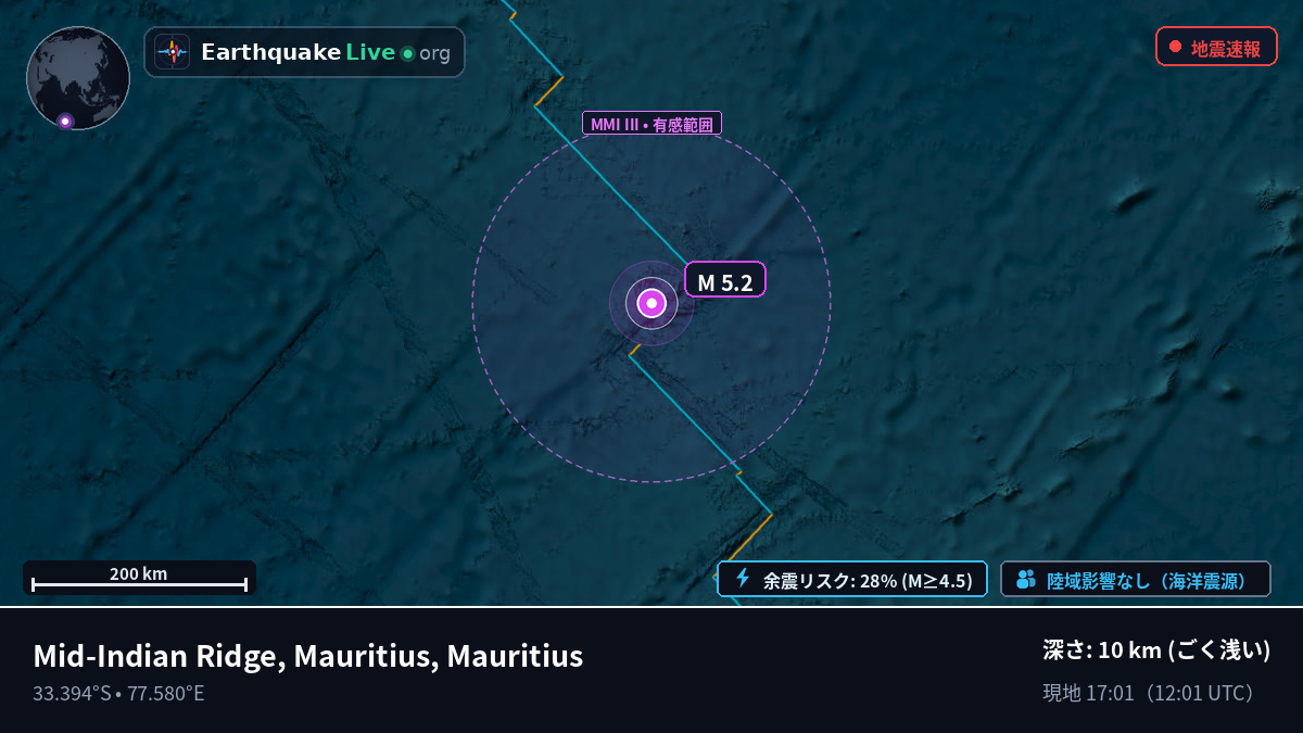 インド洋 (Mauritius)