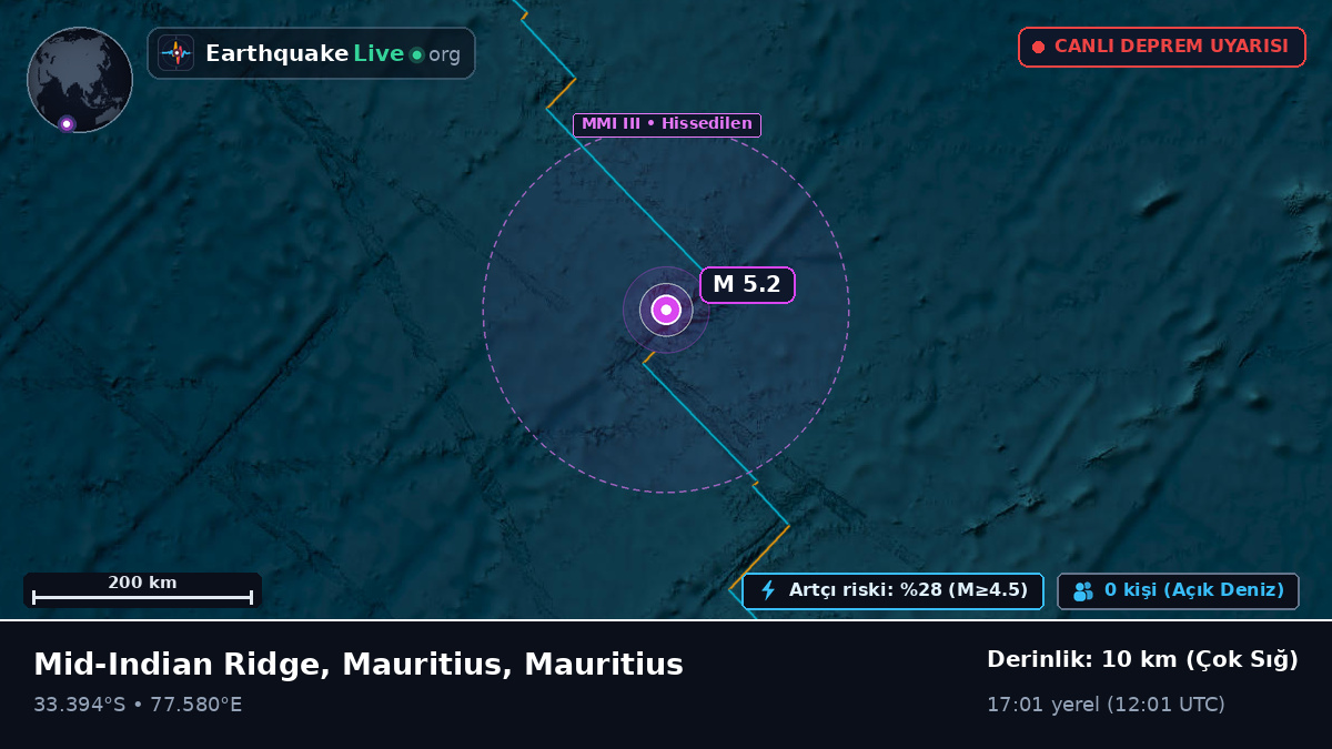 Hint Okyanusu (Mauritius)