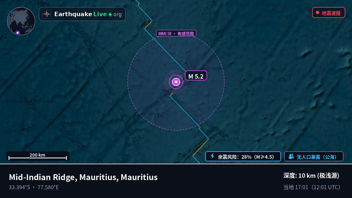 印度洋 (Mauritius)