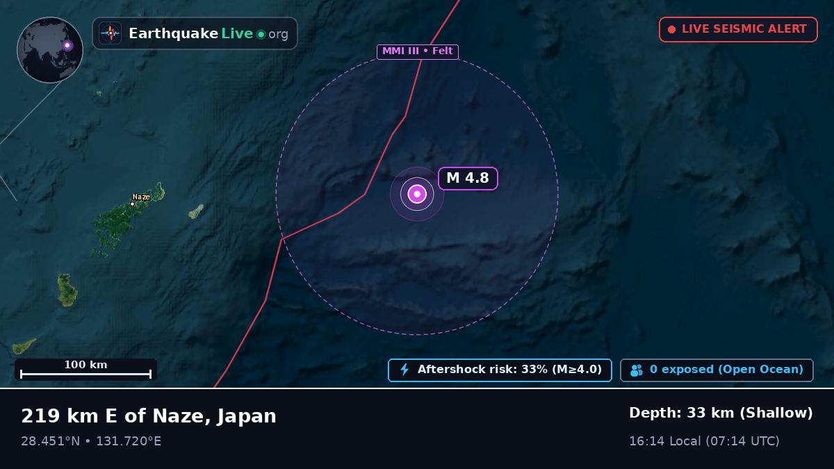 North Pacific Ocean (Japan)