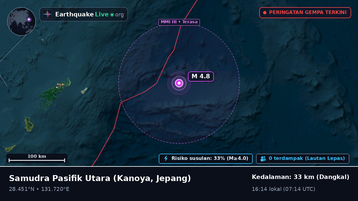 Samudra Pasifik Utara (Jepang)