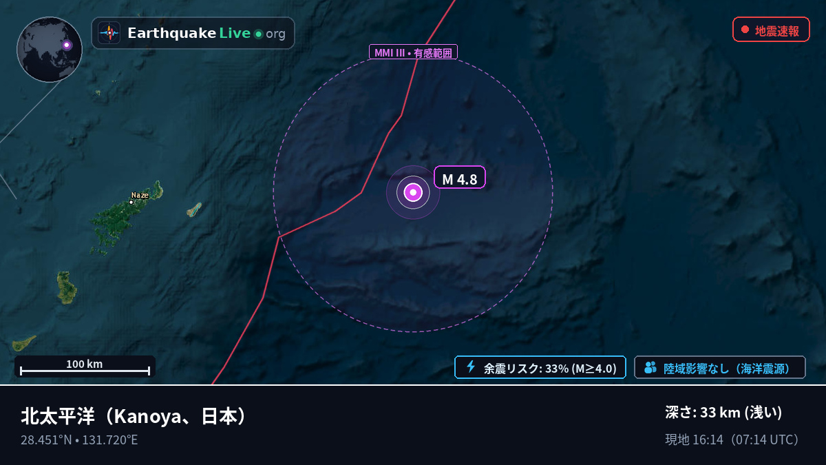 北太平洋 (日本)