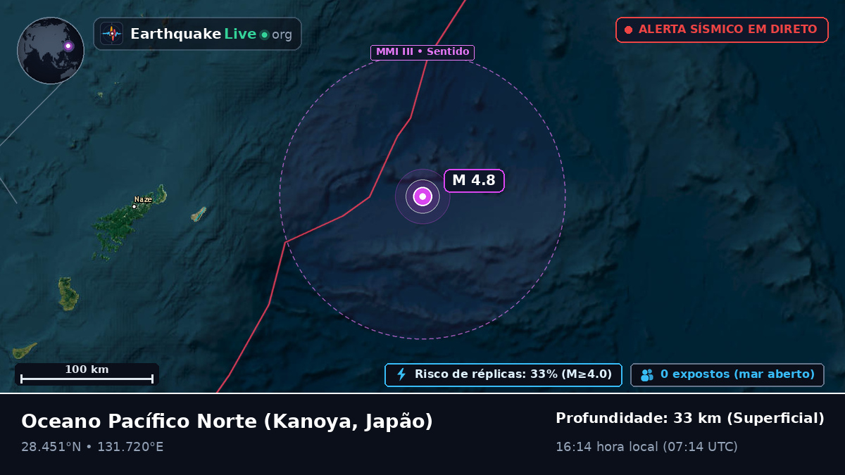 Oceano Pacífico Norte (Japão)