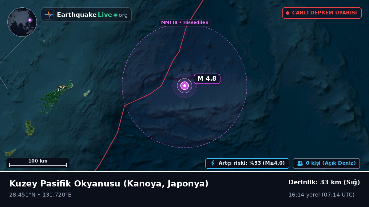 Kuzey Pasifik Okyanusu (Japonya)