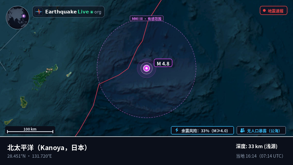 北太平洋 (日本)