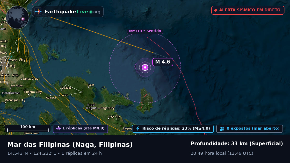Mar das Filipinas (Filipinas)