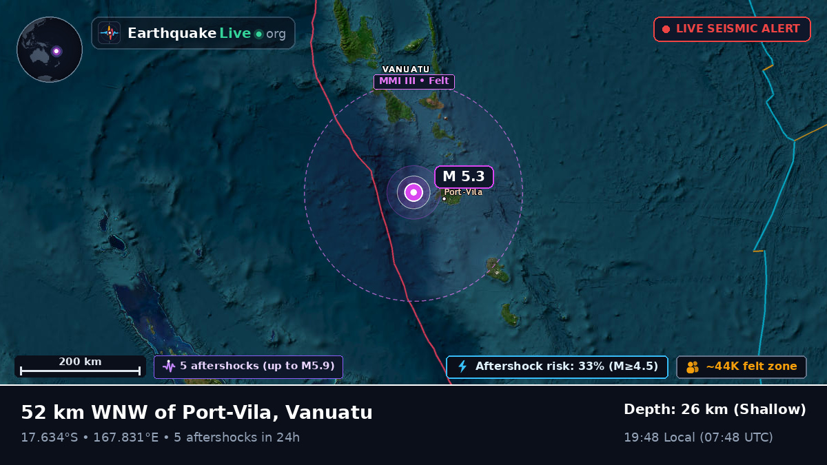 Off the coast of Port Vila, Vanuatu
