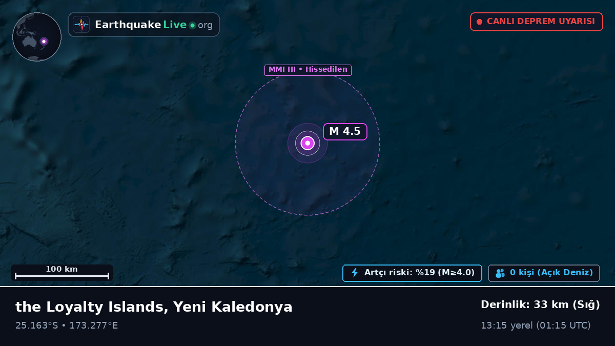 Güney Pasifik Okyanusu (Yeni Kaledonya)