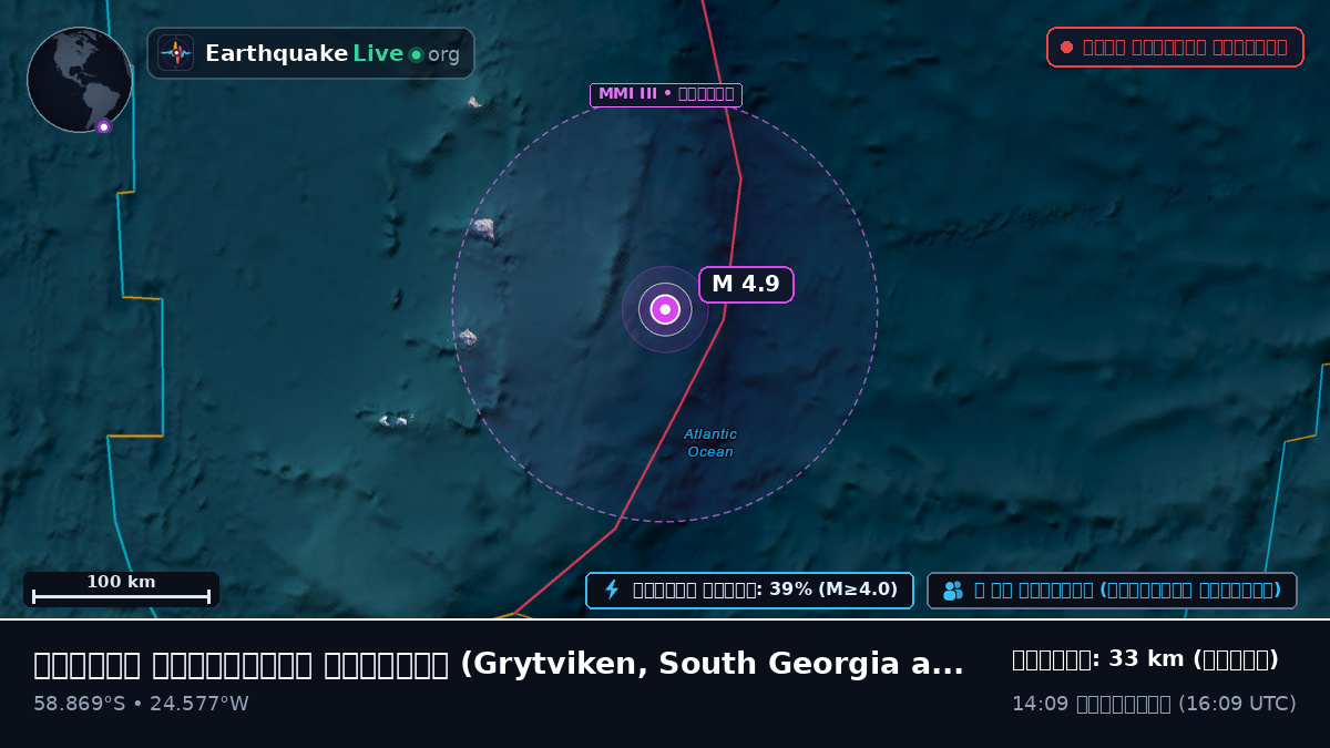 দক্ষিণ আটলান্টিক মহাসাগর (South Georgia and the Islands)