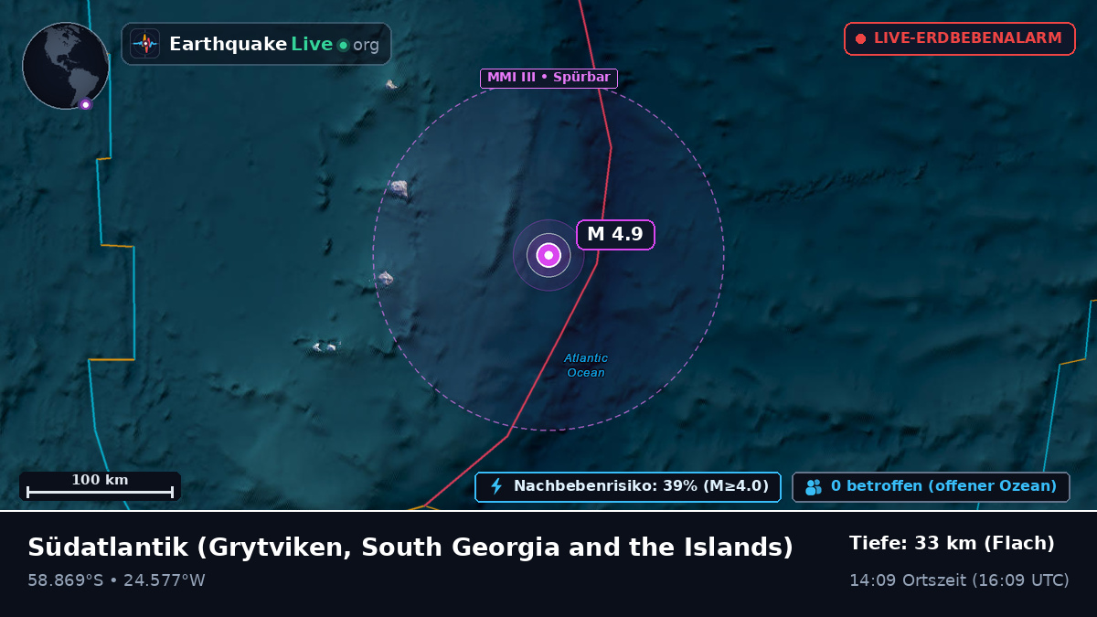 Südatlantik (South Georgia and the Islands)