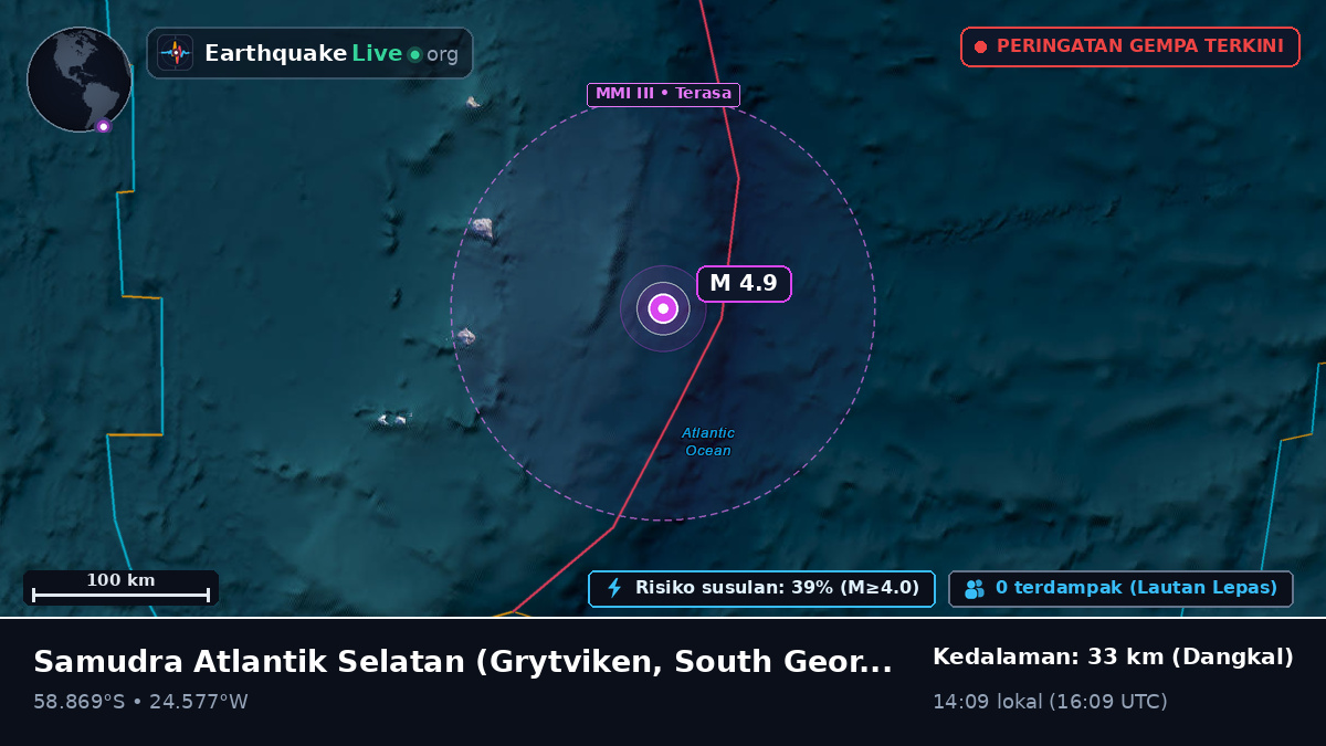 Samudra Atlantik Selatan (South Georgia and the Islands)