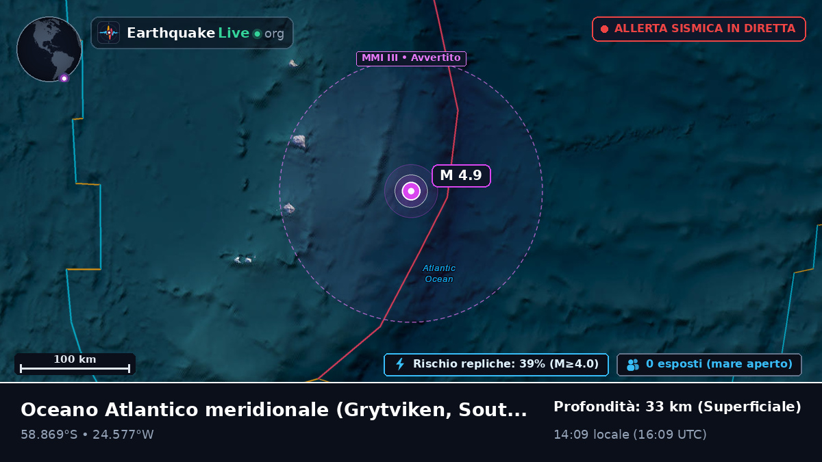 Oceano Atlantico meridionale (South Georgia and the Islands)