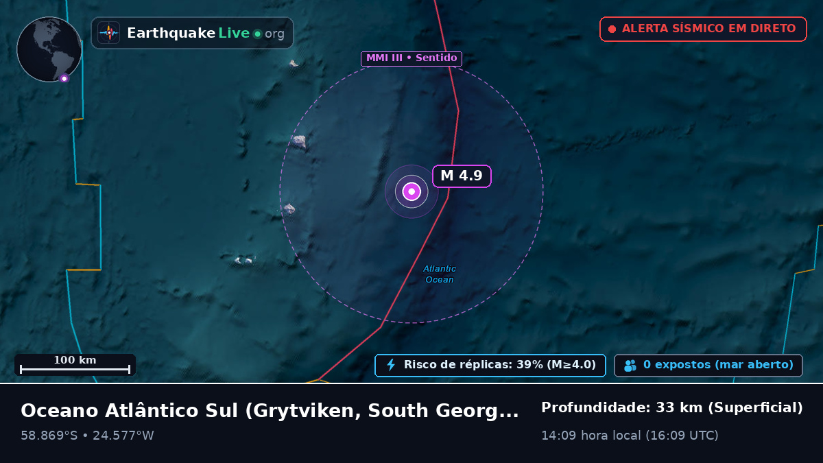 Oceano Atlântico Sul (South Georgia and the Islands)