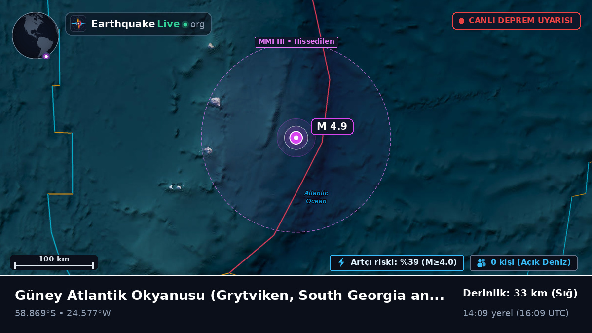 Güney Atlantik Okyanusu (South Georgia and the Islands)