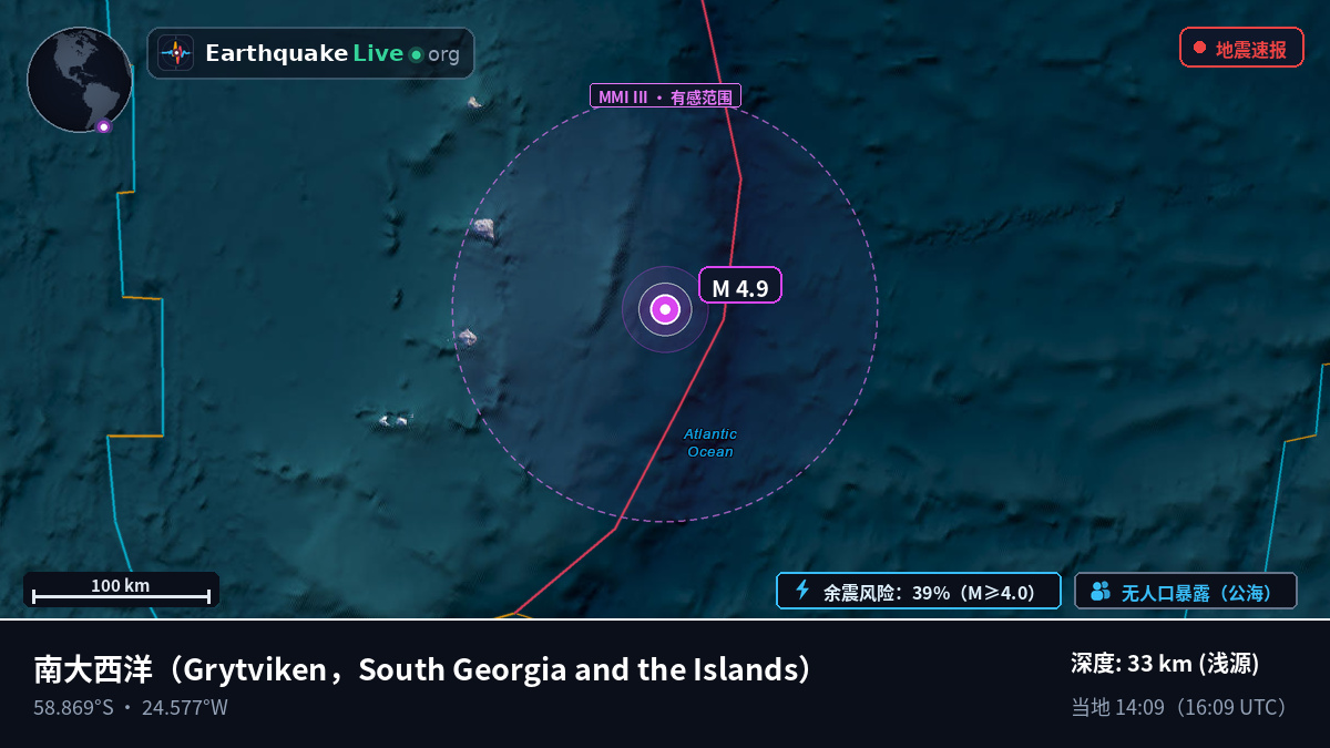 南大西洋 (South Georgia and the Islands)