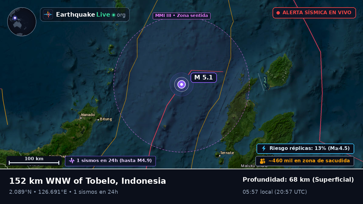 Mar de Molucas (Indonesia)