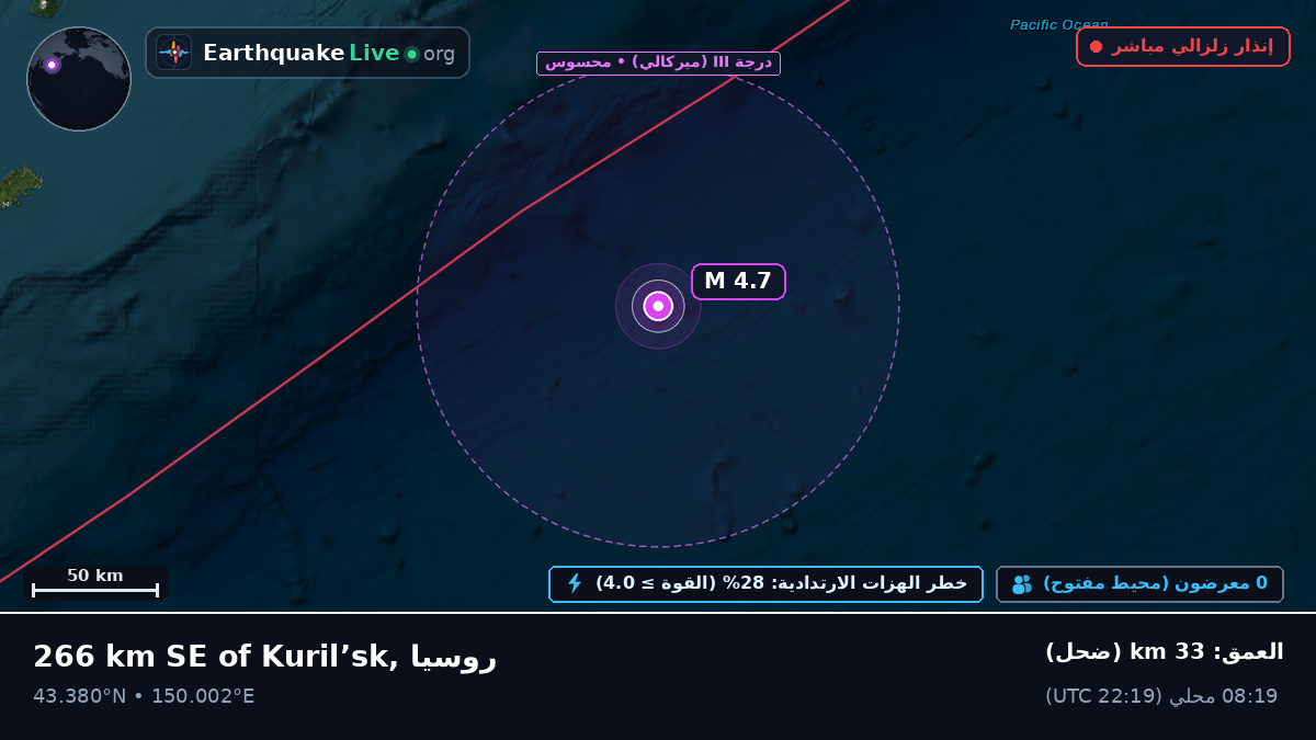 شمال المحيط الهادئ (اليابان)