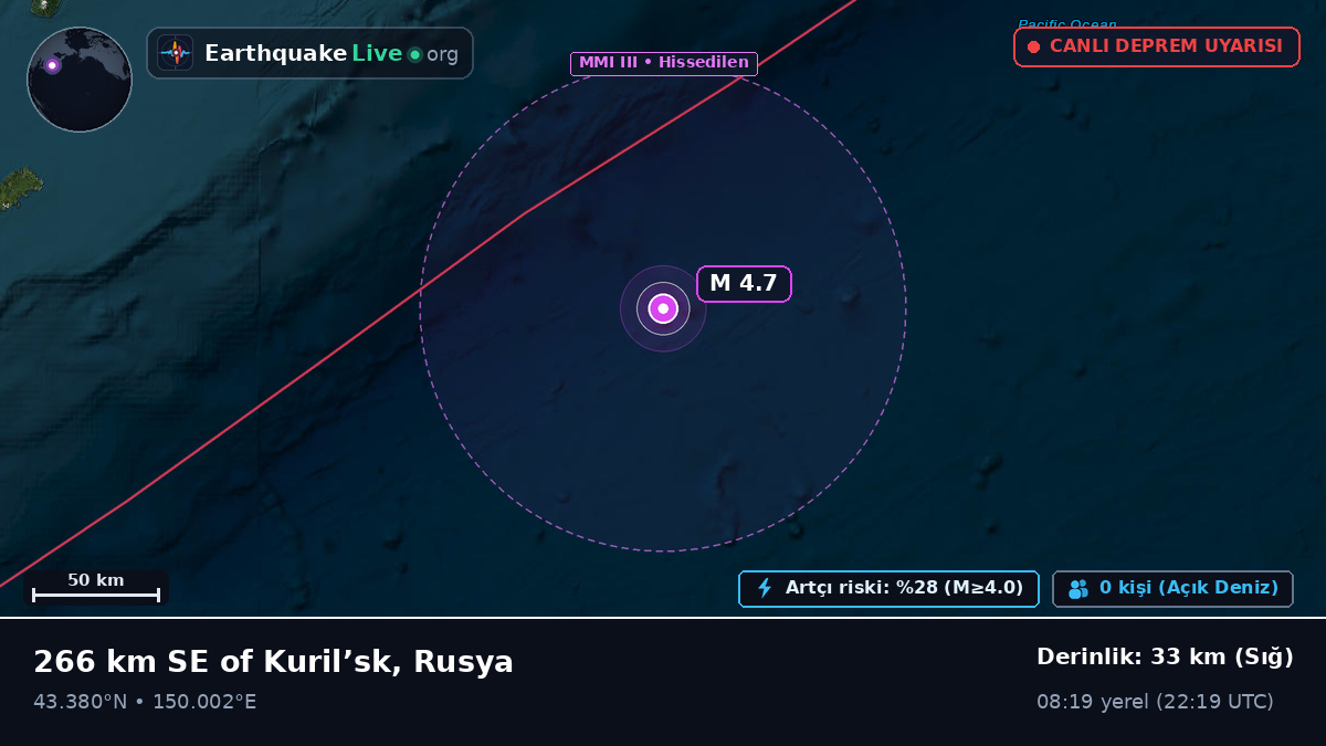Kuzey Pasifik Okyanusu (Japonya)