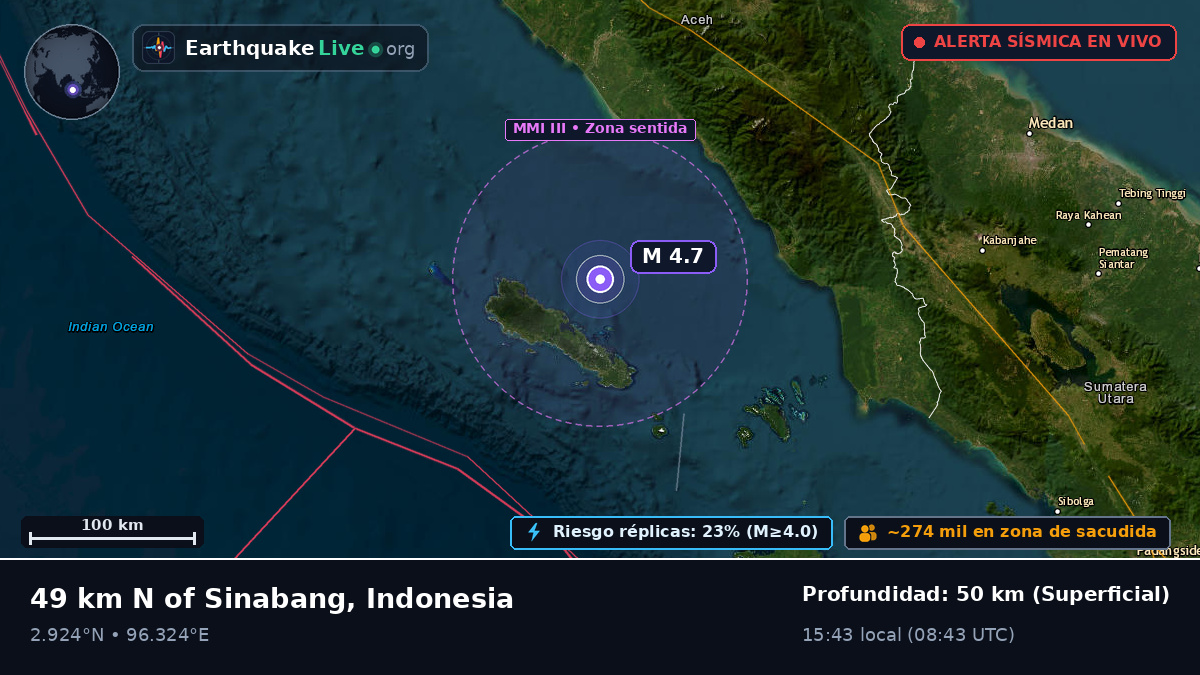 Océano Índico (Indonesia)