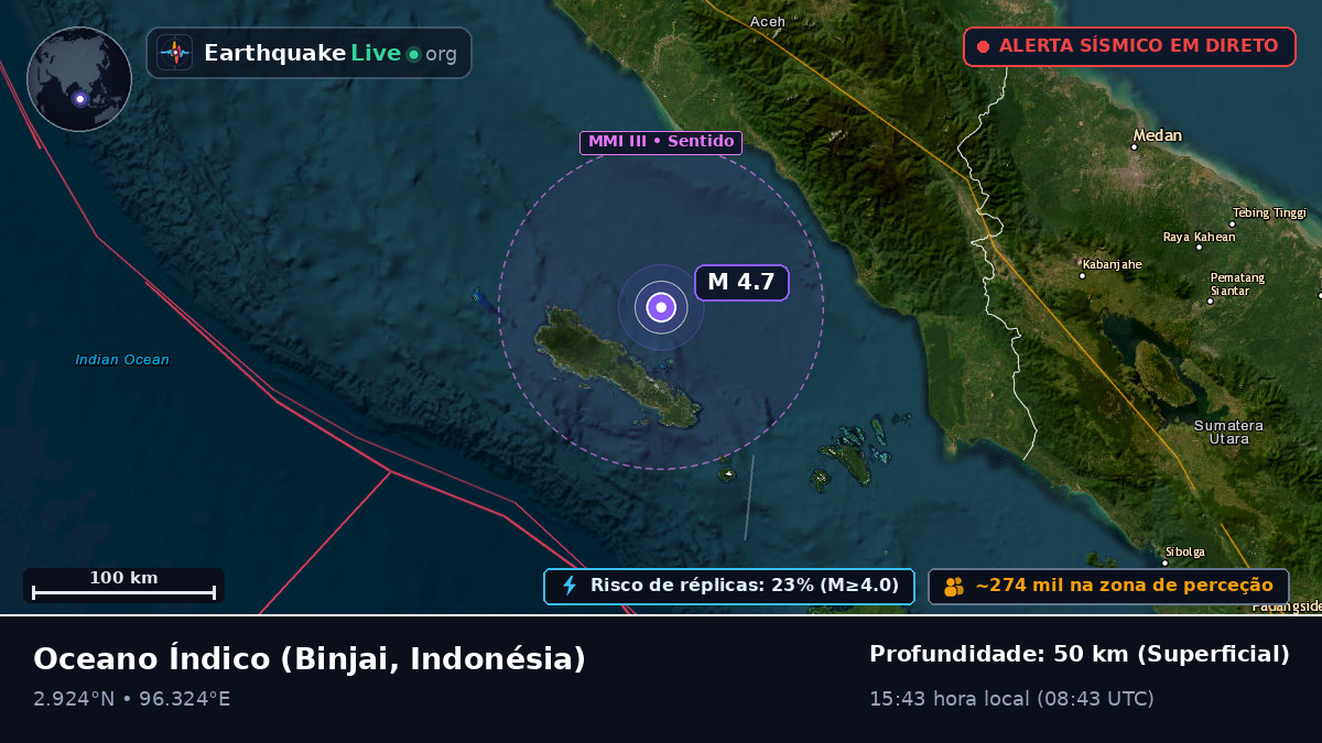 Oceano Índico (Indonésia)