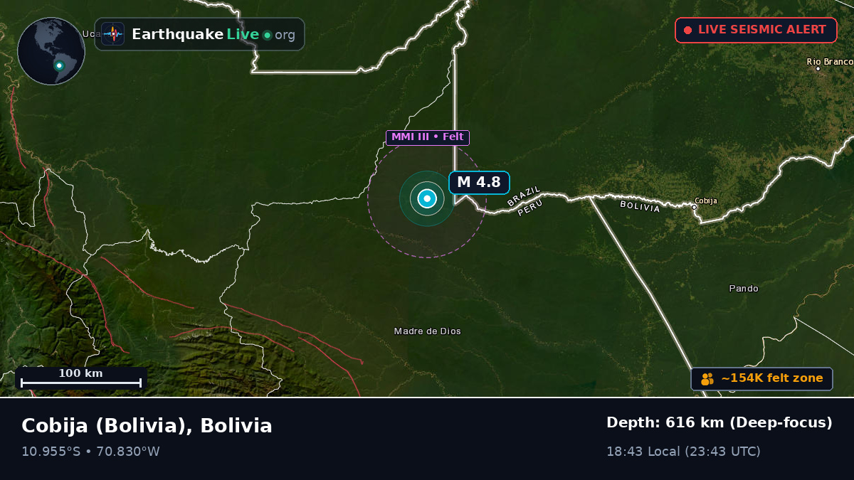 Acre, Bolivia