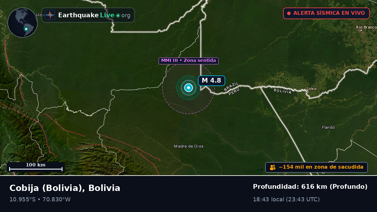 Acre, Bolivia