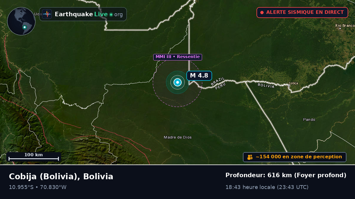Acre, Bolivia
