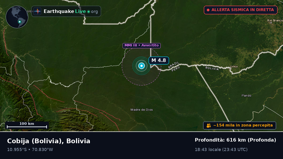 Acre, Bolivia