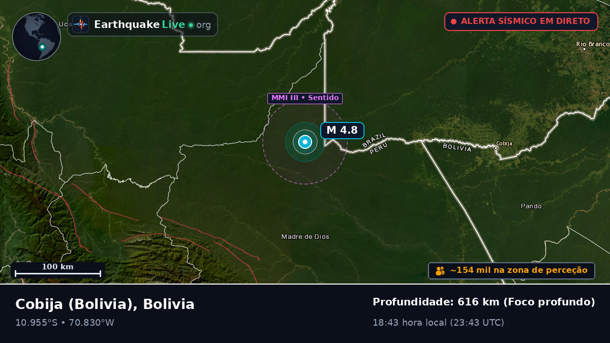 Acre, Bolivia