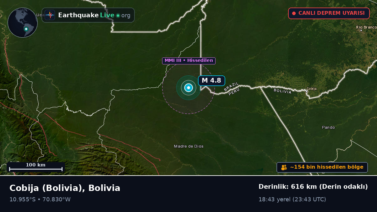 Acre, Bolivia