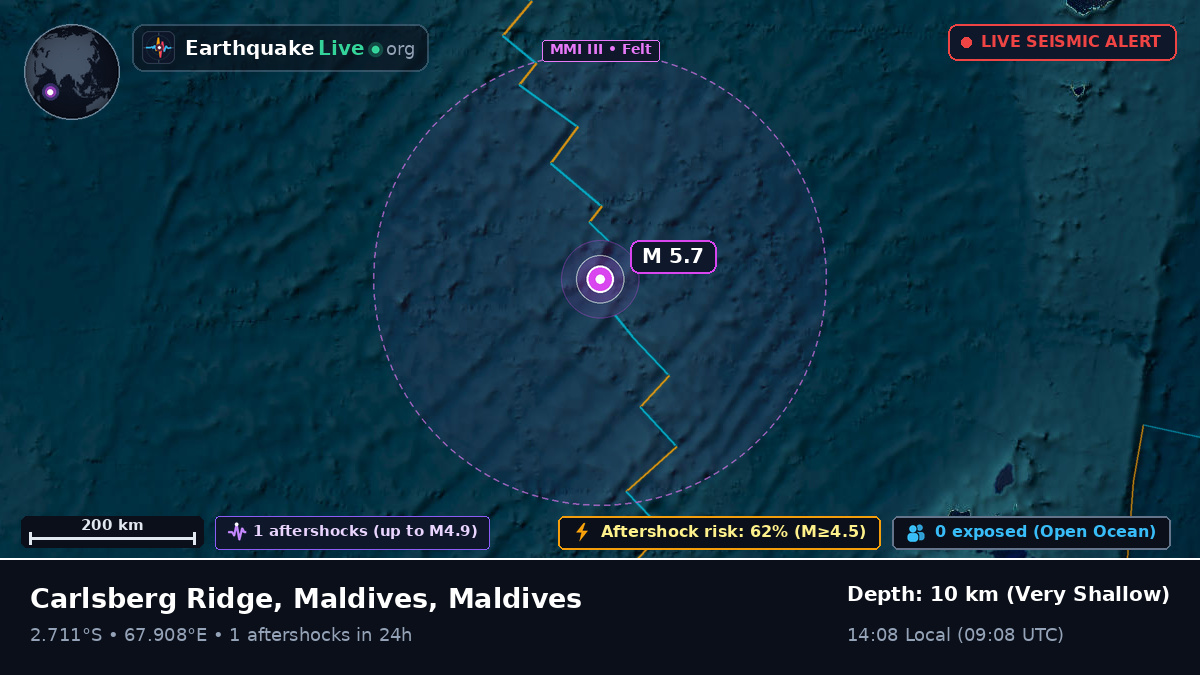Indian Ocean (Maldives)
