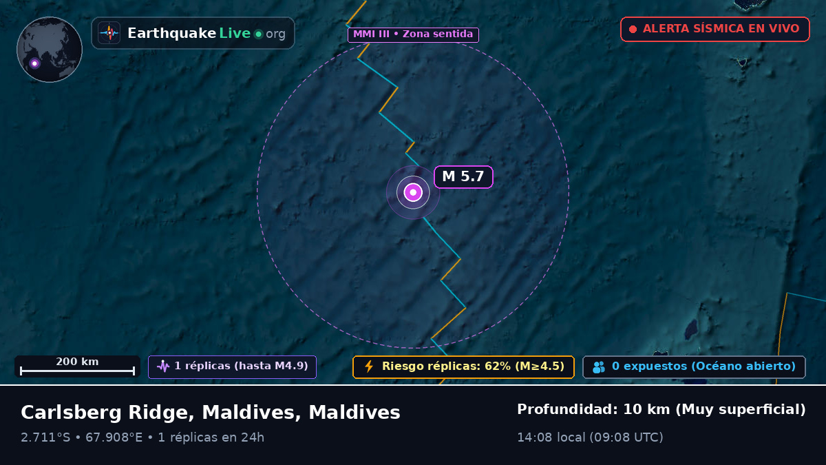 Océano Índico (Maldives)