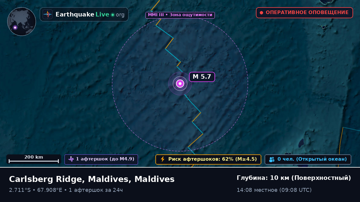 Индийский океан (Maldives)