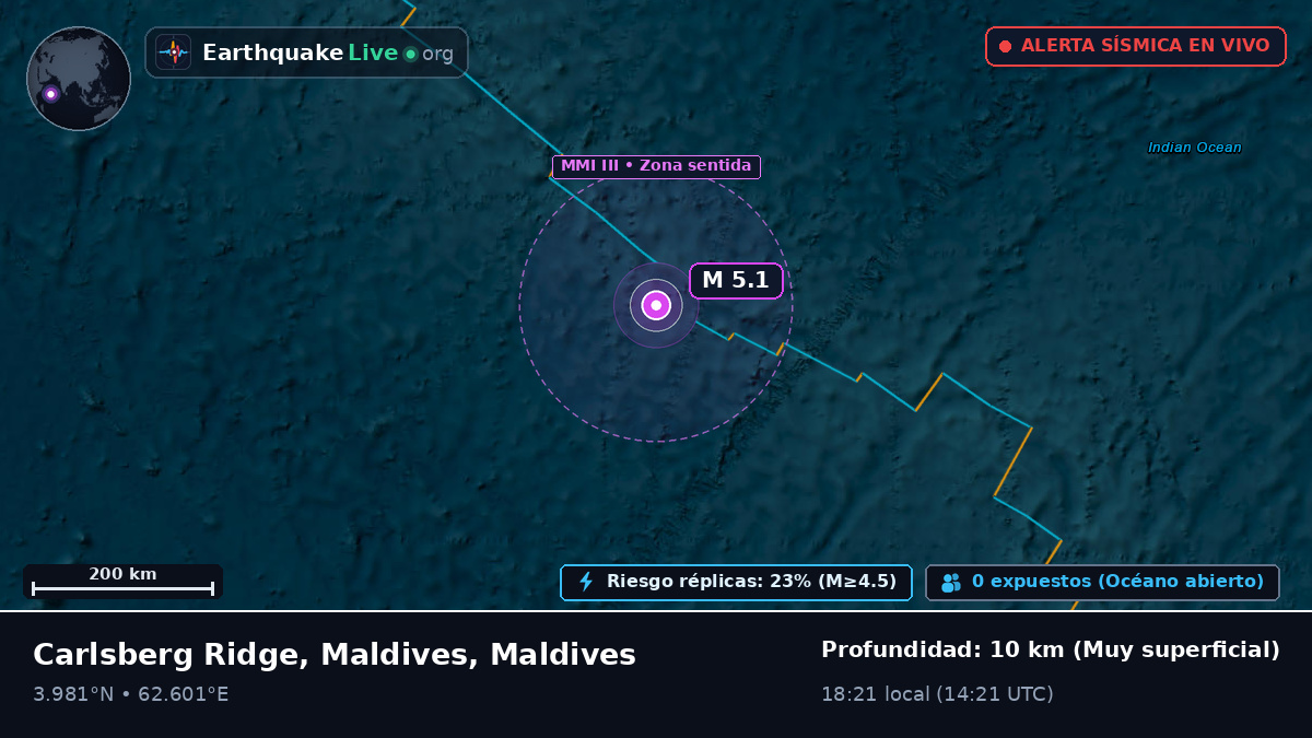 Océano Índico (Maldives)