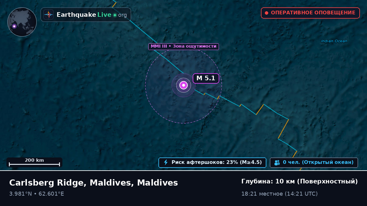 Индийский океан (Maldives)