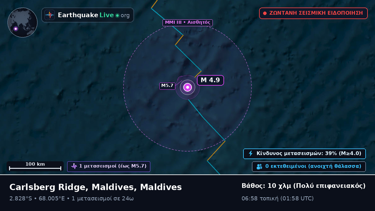 Ινδικός Ωκεανός (Maldives)