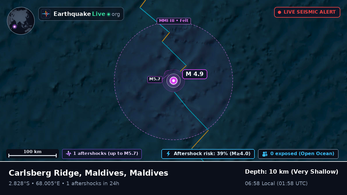 Indian Ocean (Maldives)