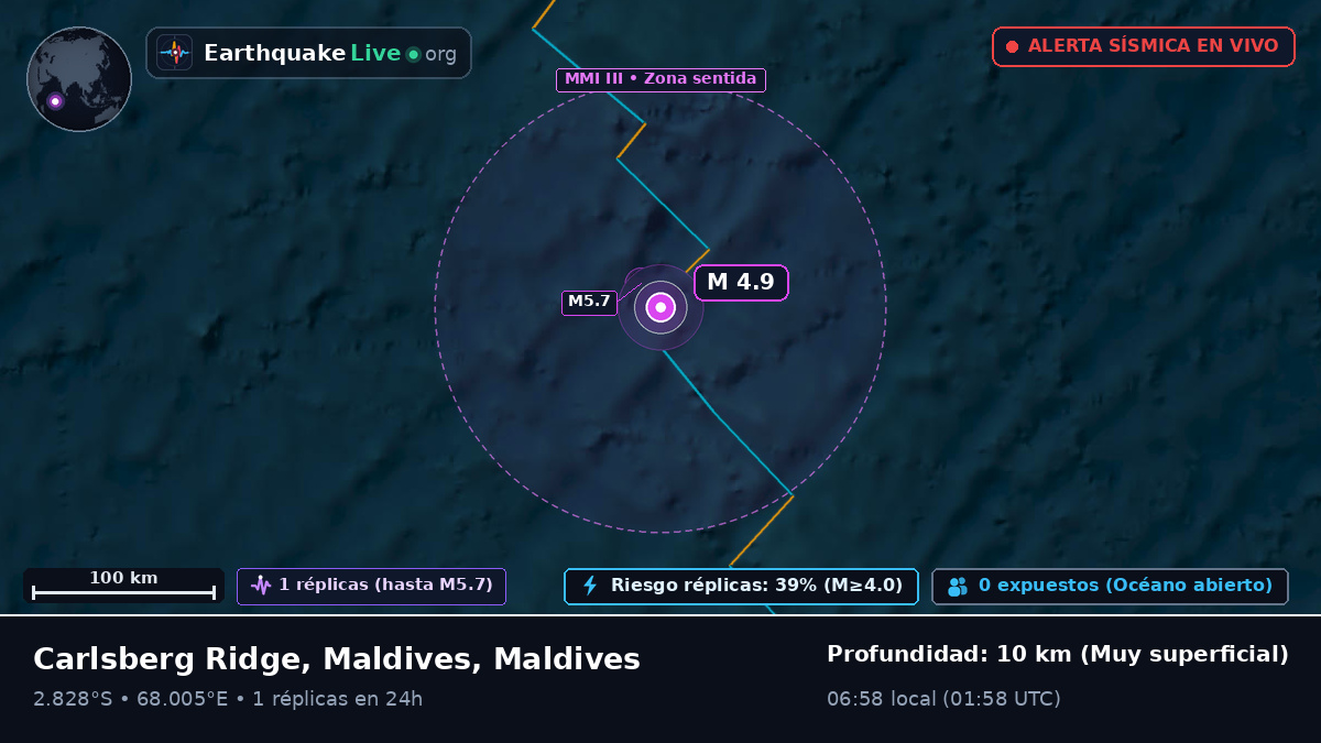 Océano Índico (Maldives)